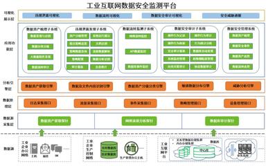 入選山東省工業信息安全產業發展聯盟數據安全工作組特邀單位的工業互聯網數據服務