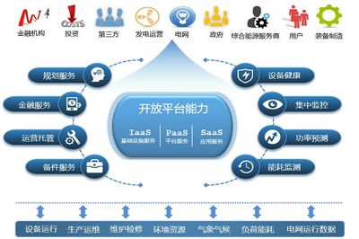 青海實現15日全清潔能源供電，工業互聯網賦能能源轉型