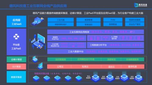 德風科技獲8000萬元A輪融資，工業互聯網數據服務商展現持續盈利能力